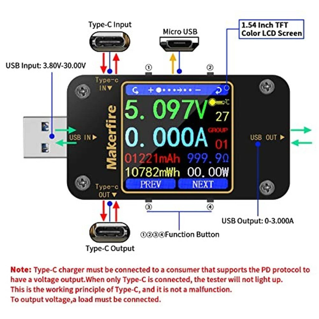 USB tester device with LCD screen and labeled input/output port connections