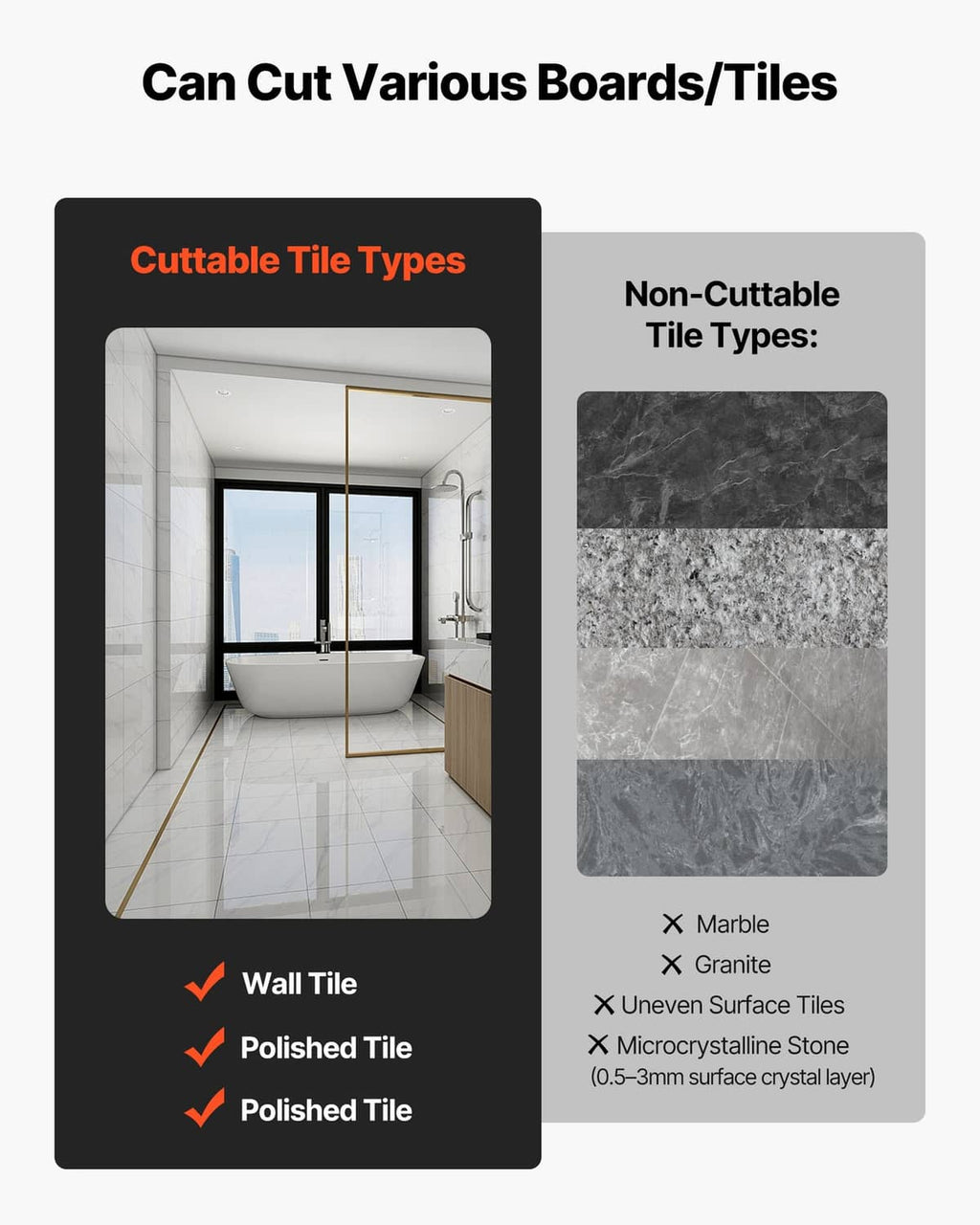 Tile types suitability graphic with cuttable and non-cuttable categories