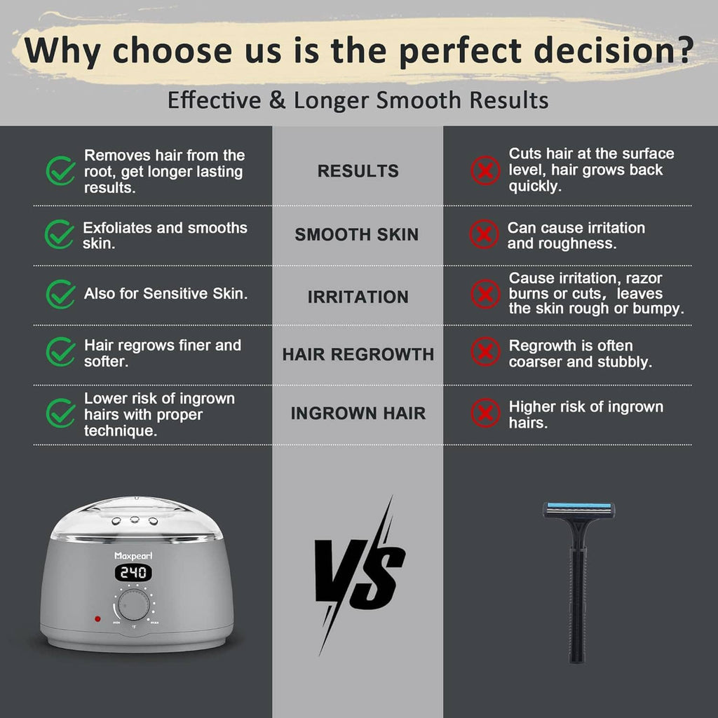 Wax warmer and shaving comparison panel for hair removal results