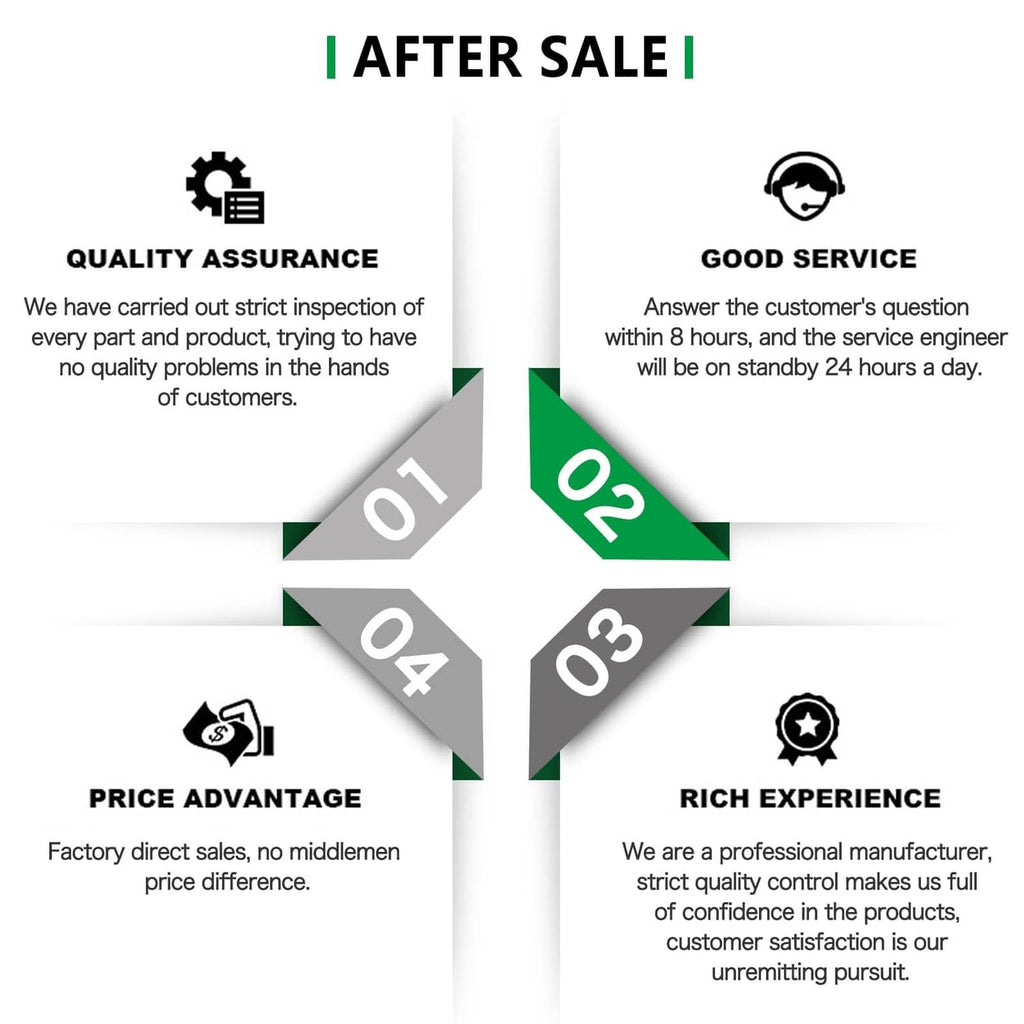 After-sale service infographic for quality assurance and customer support