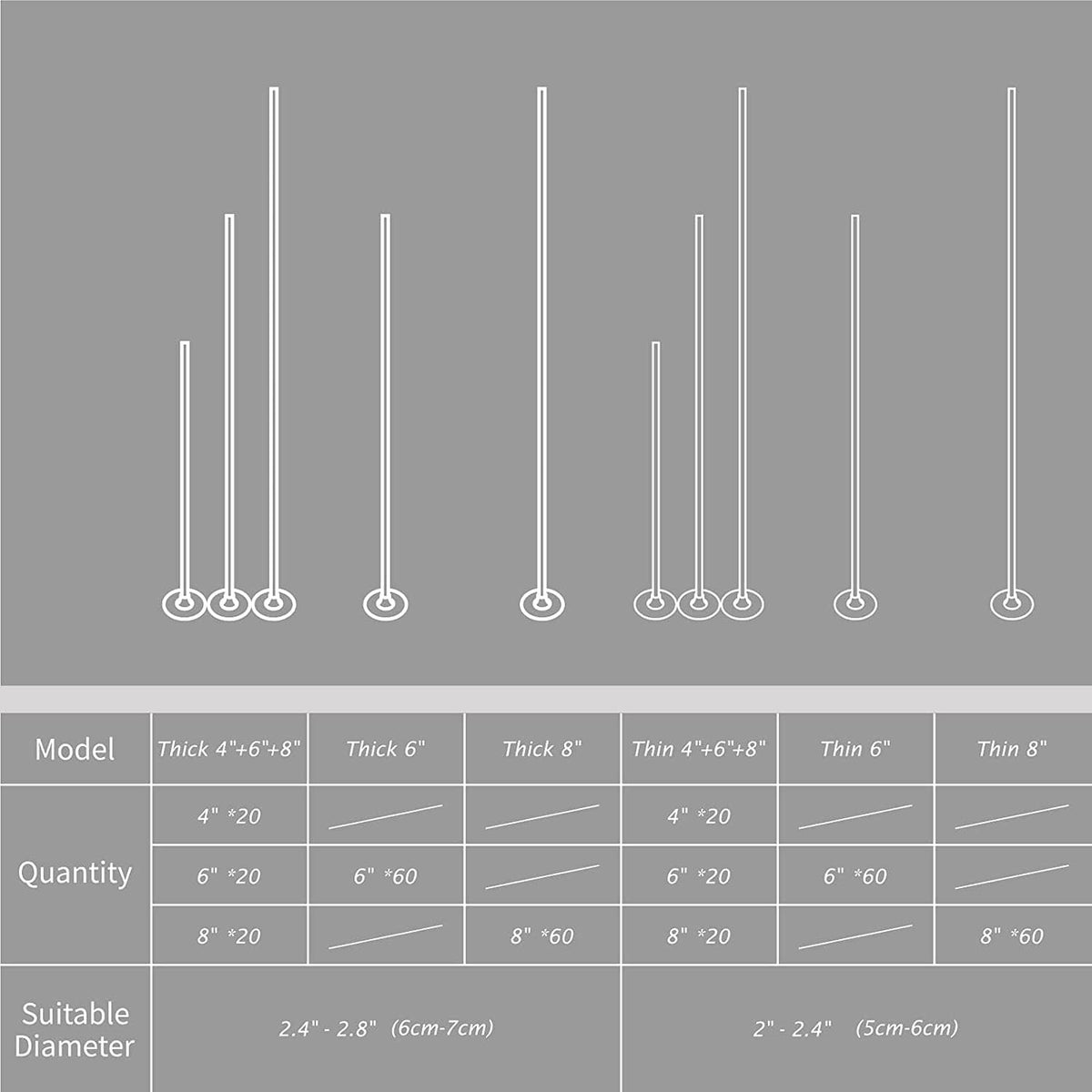 Candle wick kit size chart showing multiple cotton wick lengths and suitable diameters