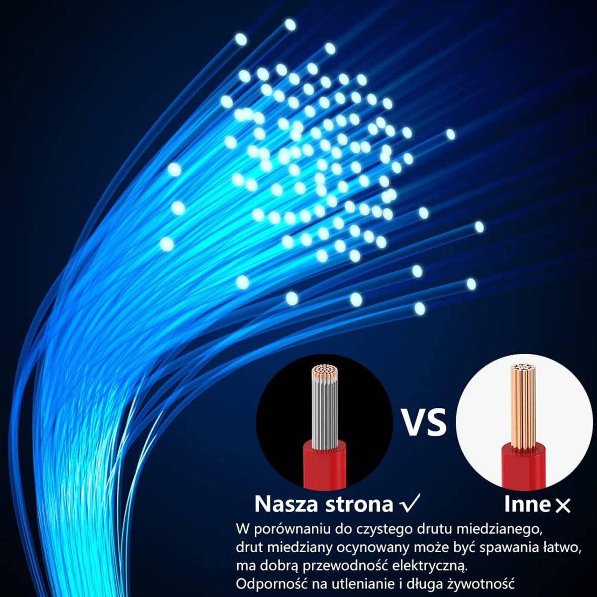 Stranded cable comparison view with blue fiber strands and exposed wire cross-section