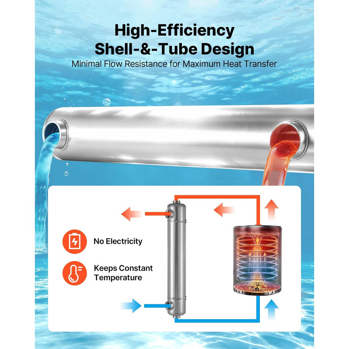 Shell-and-tube stainless steel heat exchanger graphic with inlet and outlet arrows