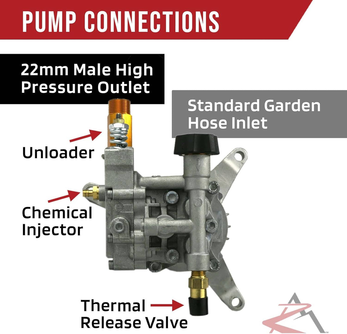 Pressure washer pump connections: 22mm male outlet, garden hose inlet, thermal valve