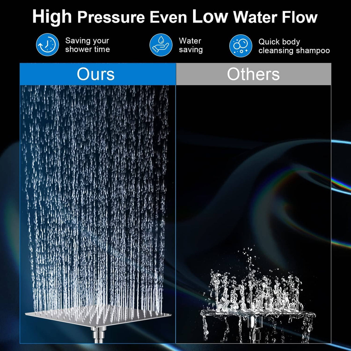 10-inch chrome rain showerhead delivering dense spray water, shower set