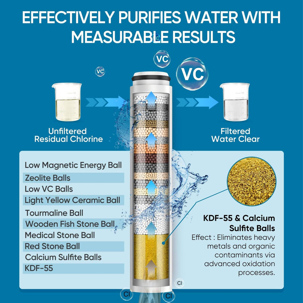 Vertical shower filter cartridge showing filtered water flow through media