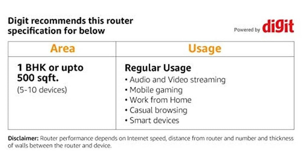 Digit recommendations table showing router area coverage and usage examples