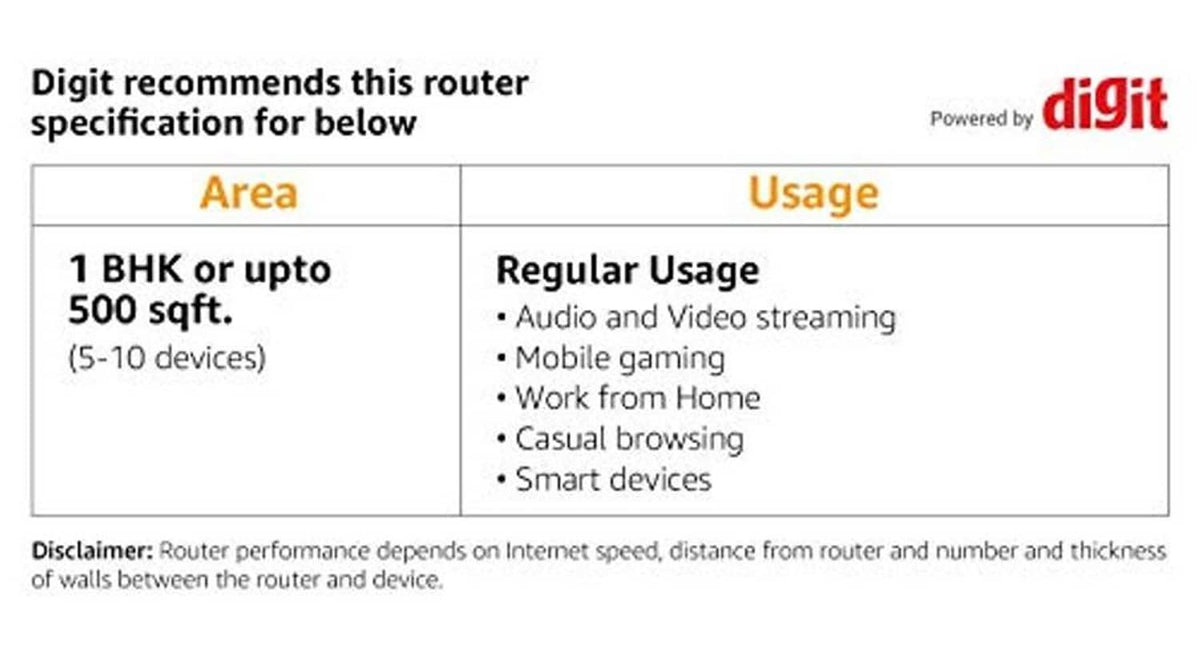 Digit recommendations table showing router area coverage and usage examples