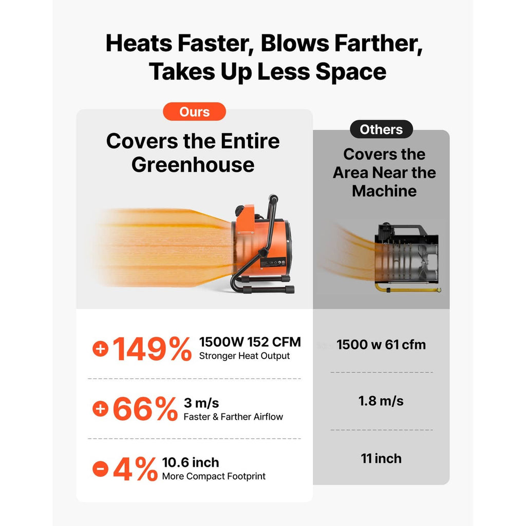 Orange electric greenhouse heater on floor with front fan grill and airflow direction arrows