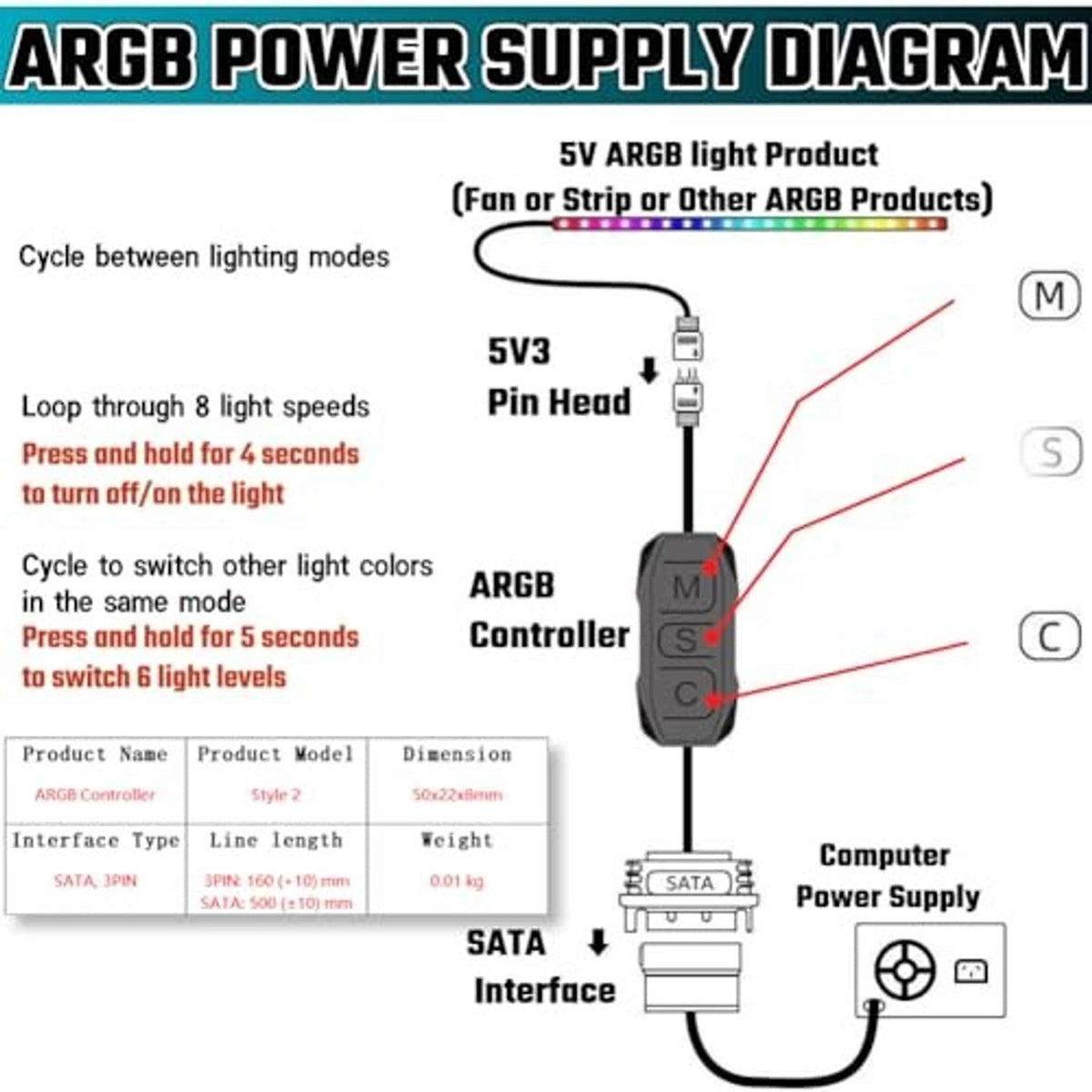 ARGB power supply diagram showing controller, 5V pin head, and SATA interface