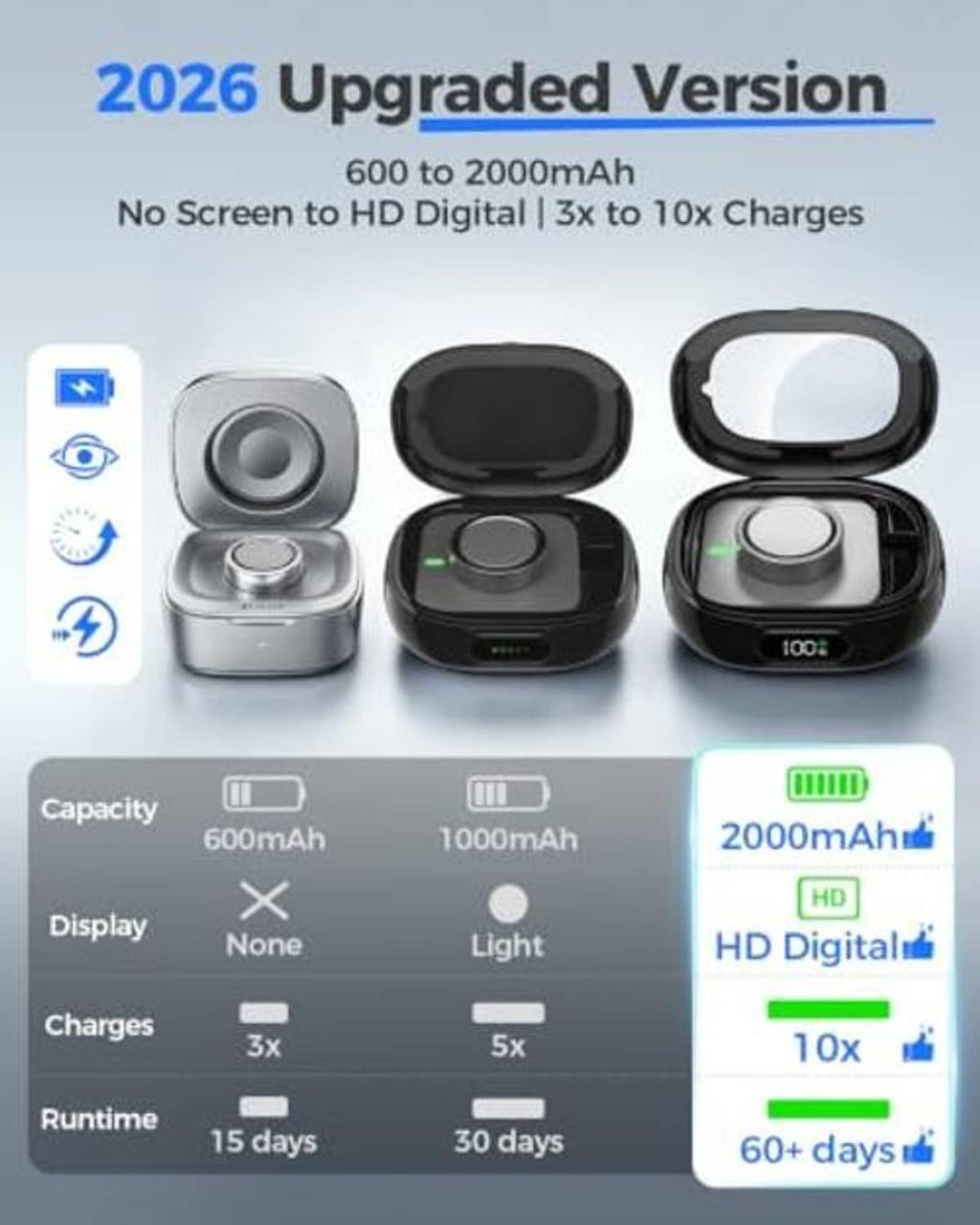 Black and gray charging cases with LED display and open lid, 2000mAh shown