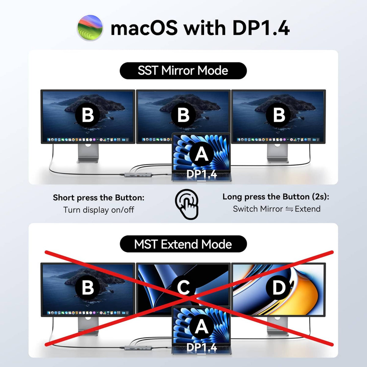 MOKiN USB-C docking station DP1.4 with SST mirror and MST extend multi-monitor modes