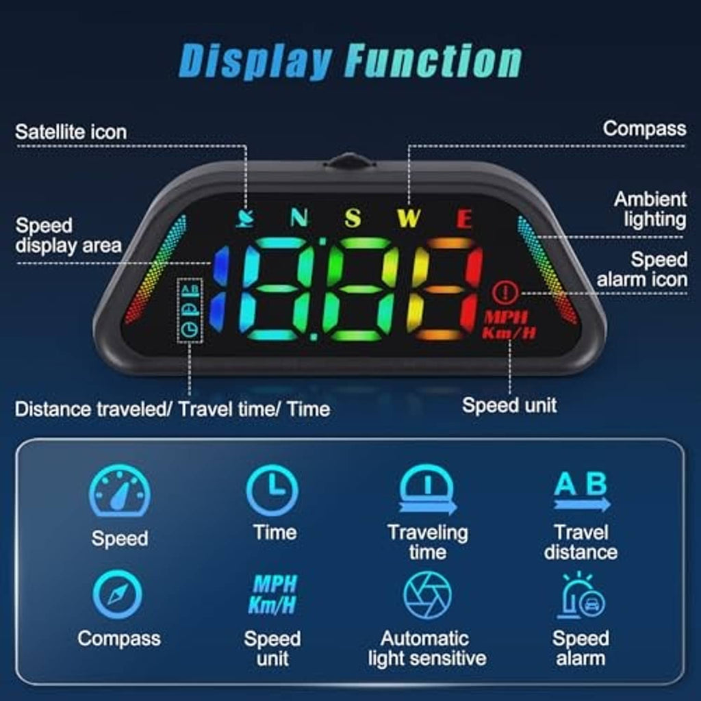 Car HUD screen showing speed digits, compass directions, and system icons