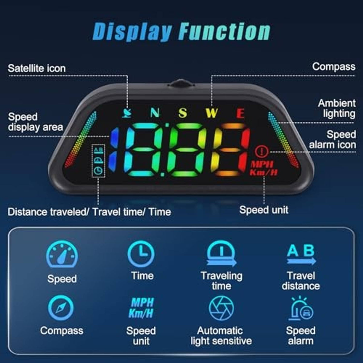 Car HUD screen showing speed digits, compass directions, and system icons