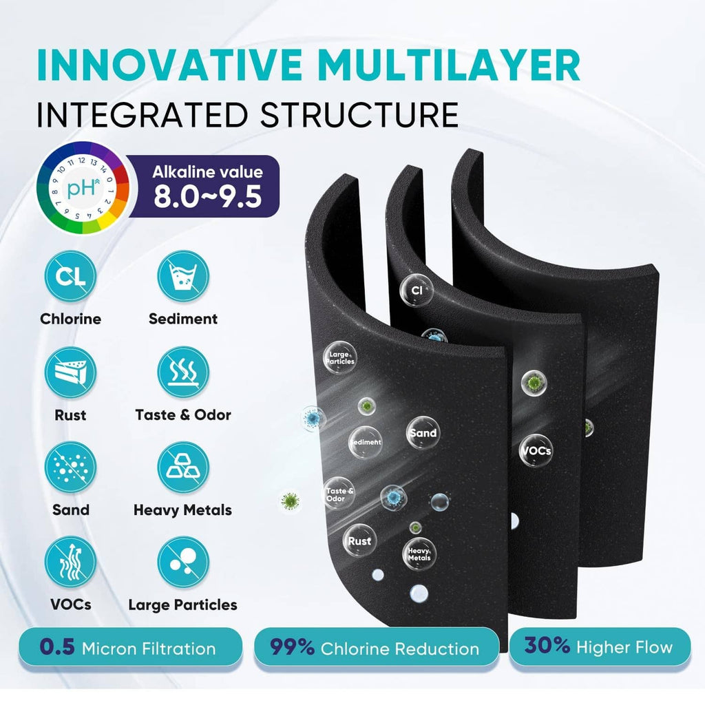 Replacement water filter cartridges with multilayer filtration media panels