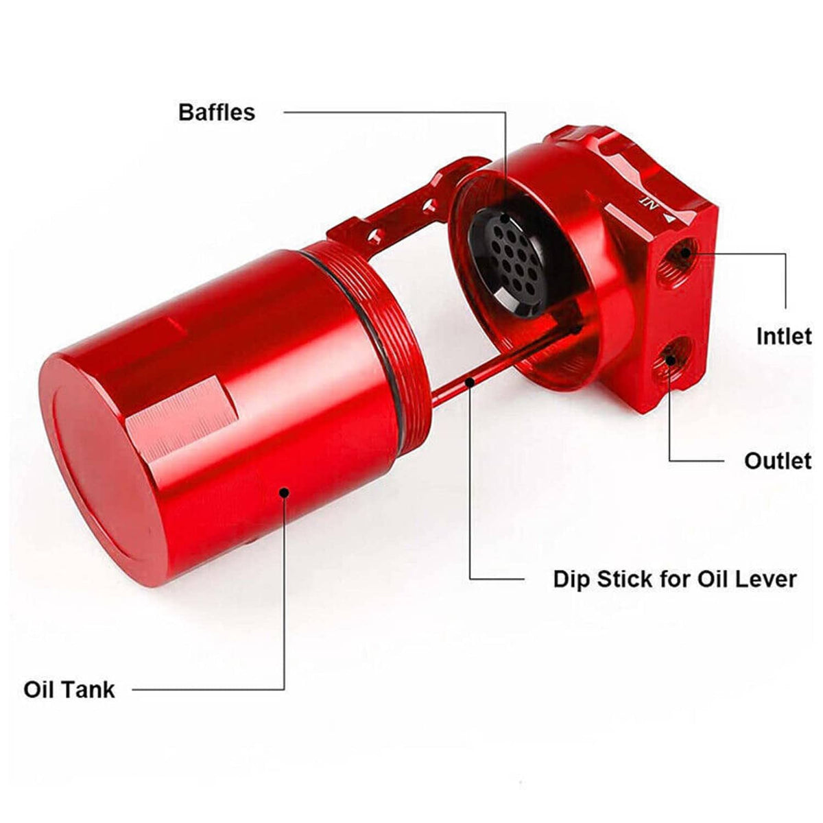 Oil catch can parts diagram showing baffles, oil tank section, and dipstick