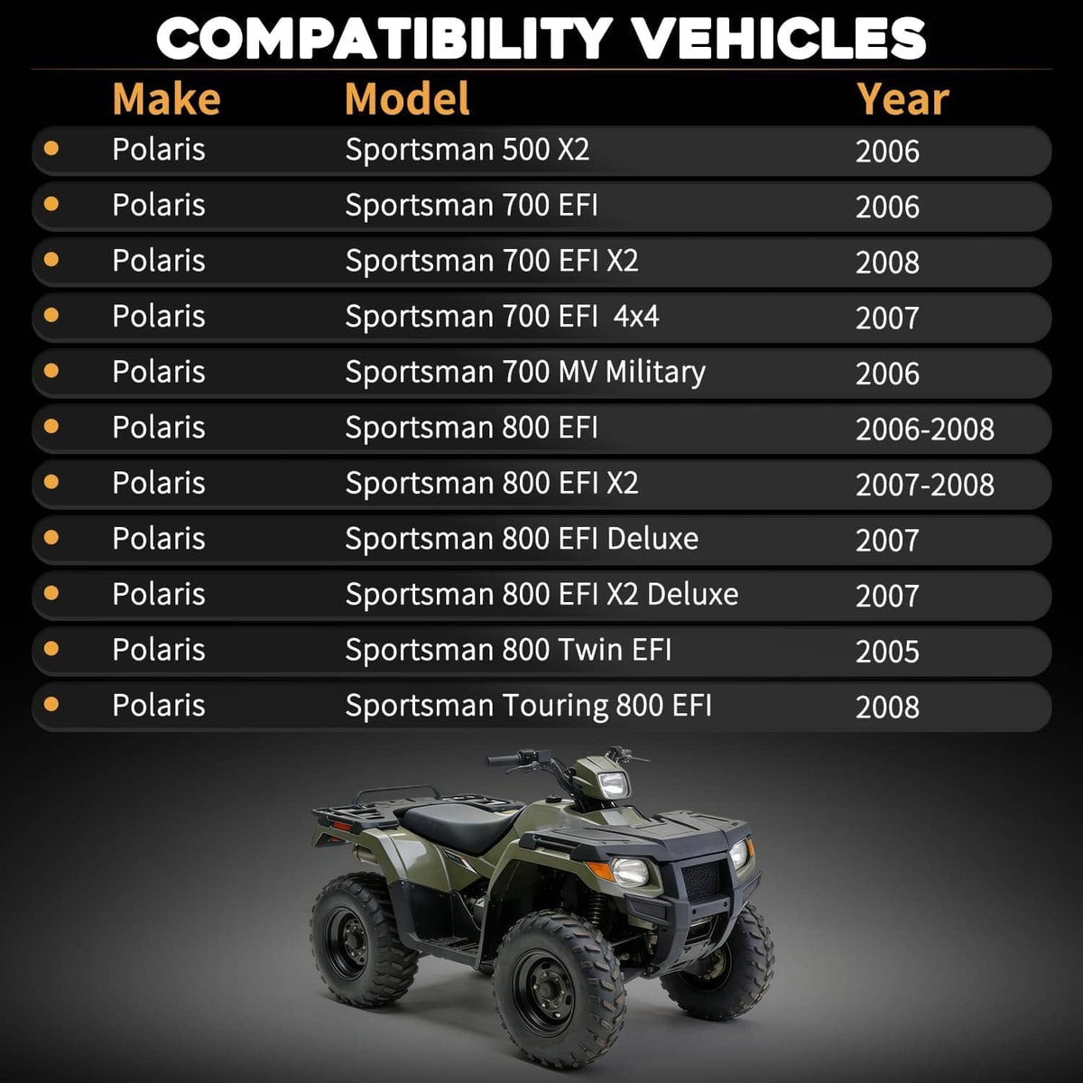 Fuel pump compatibility chart with Polaris Sportsman vehicle models and years