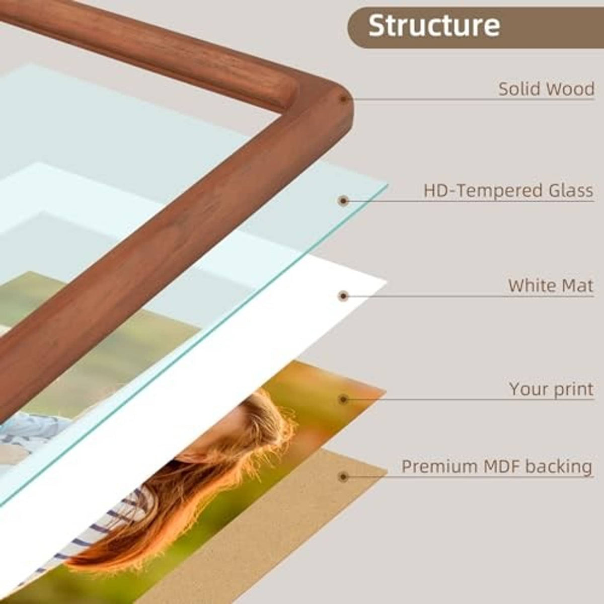 Brown solid wood picture frame cross-section with tempered glass and backing