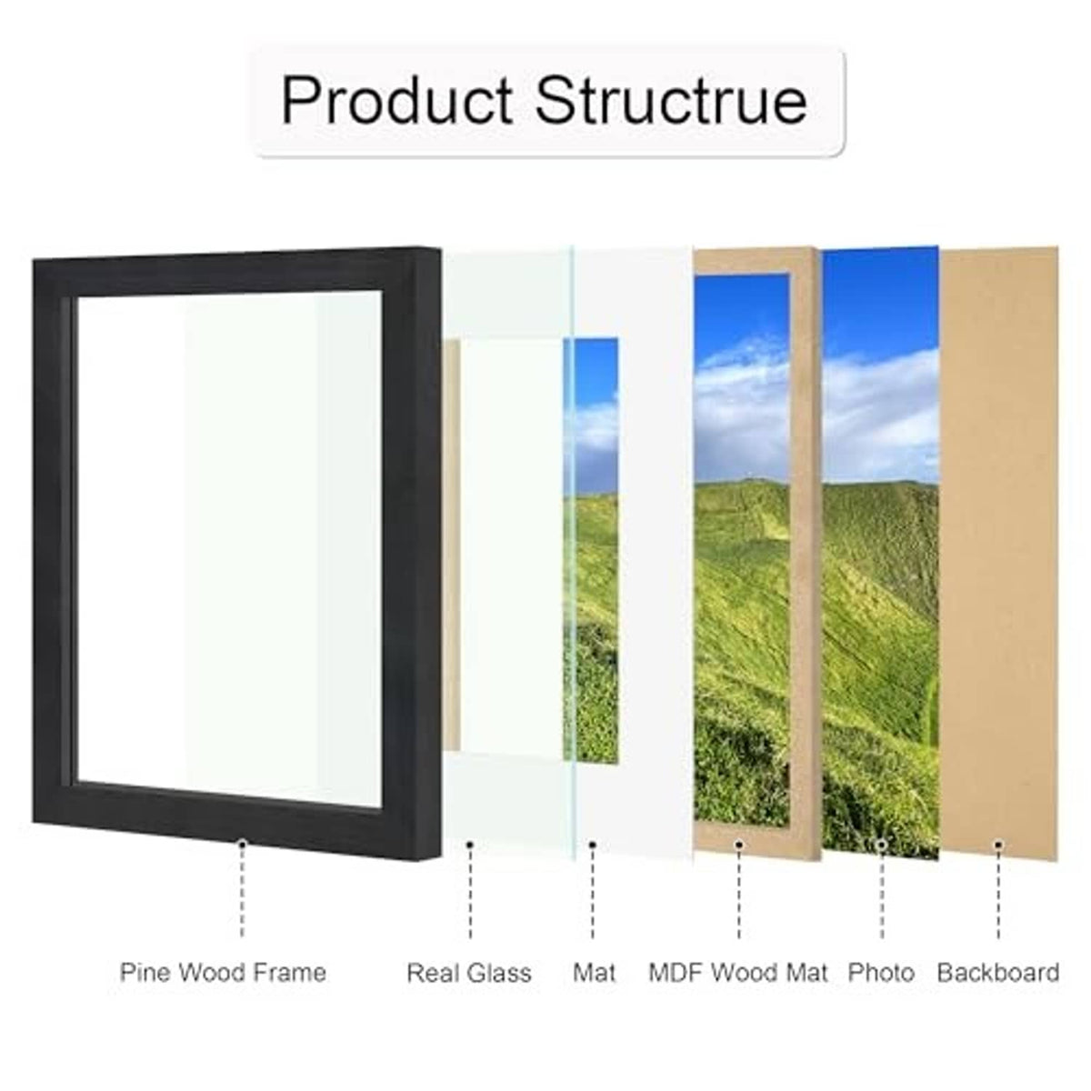 Exploded view of black frame components: pine wood, real glass, mat, backboard