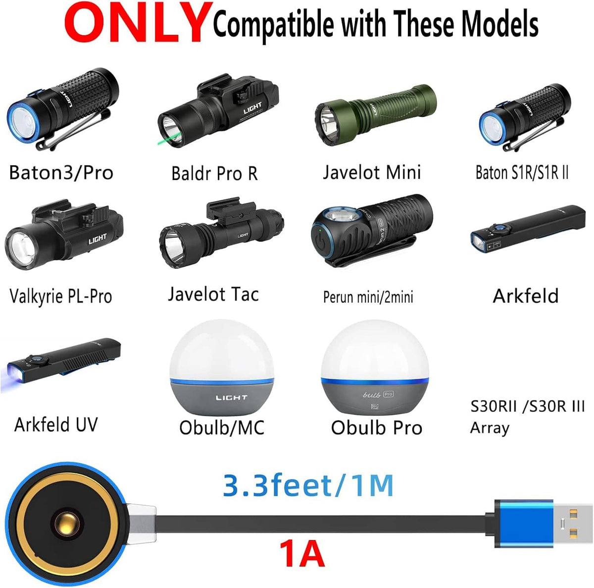 Magnetic charger compatibility infographic showing supported flashlight silhouettes