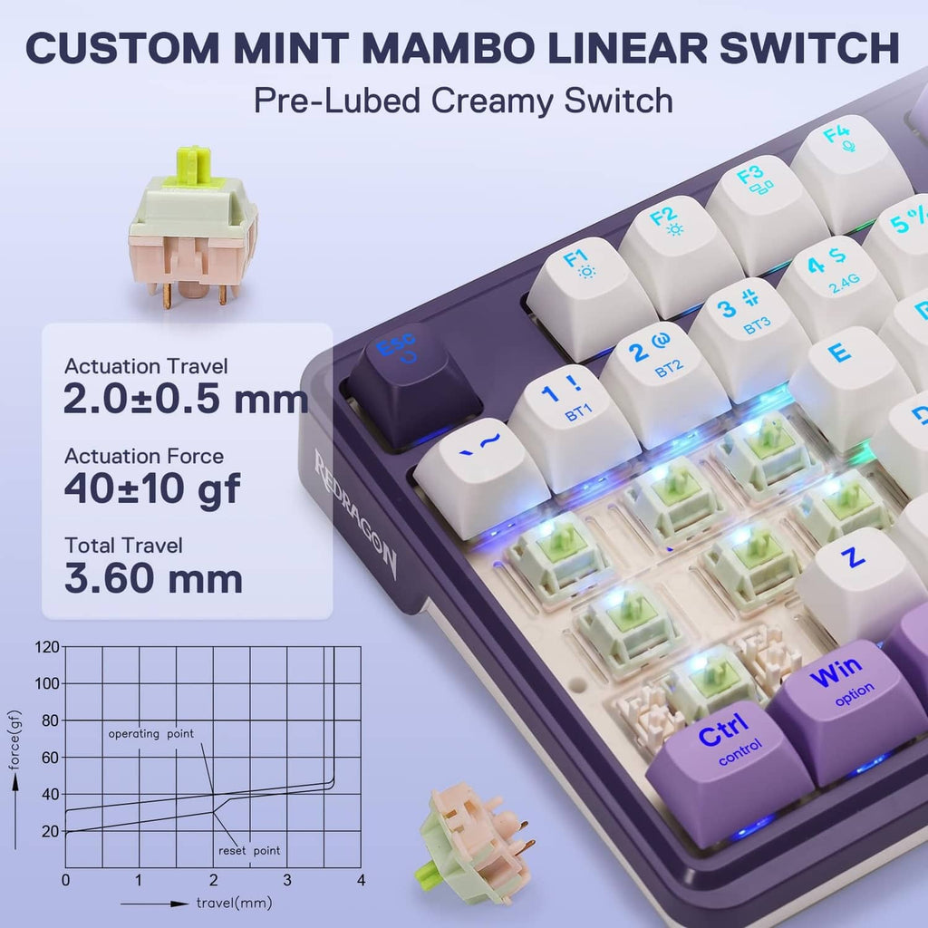 Purple keyboard with illuminated keys and a close-up of a linear switch mechanism