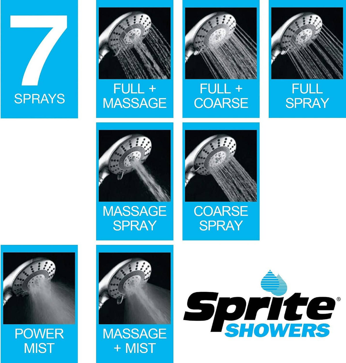 Sprite Showers 7 spray settings diagram with full massage, full spray, coarse spray and mist