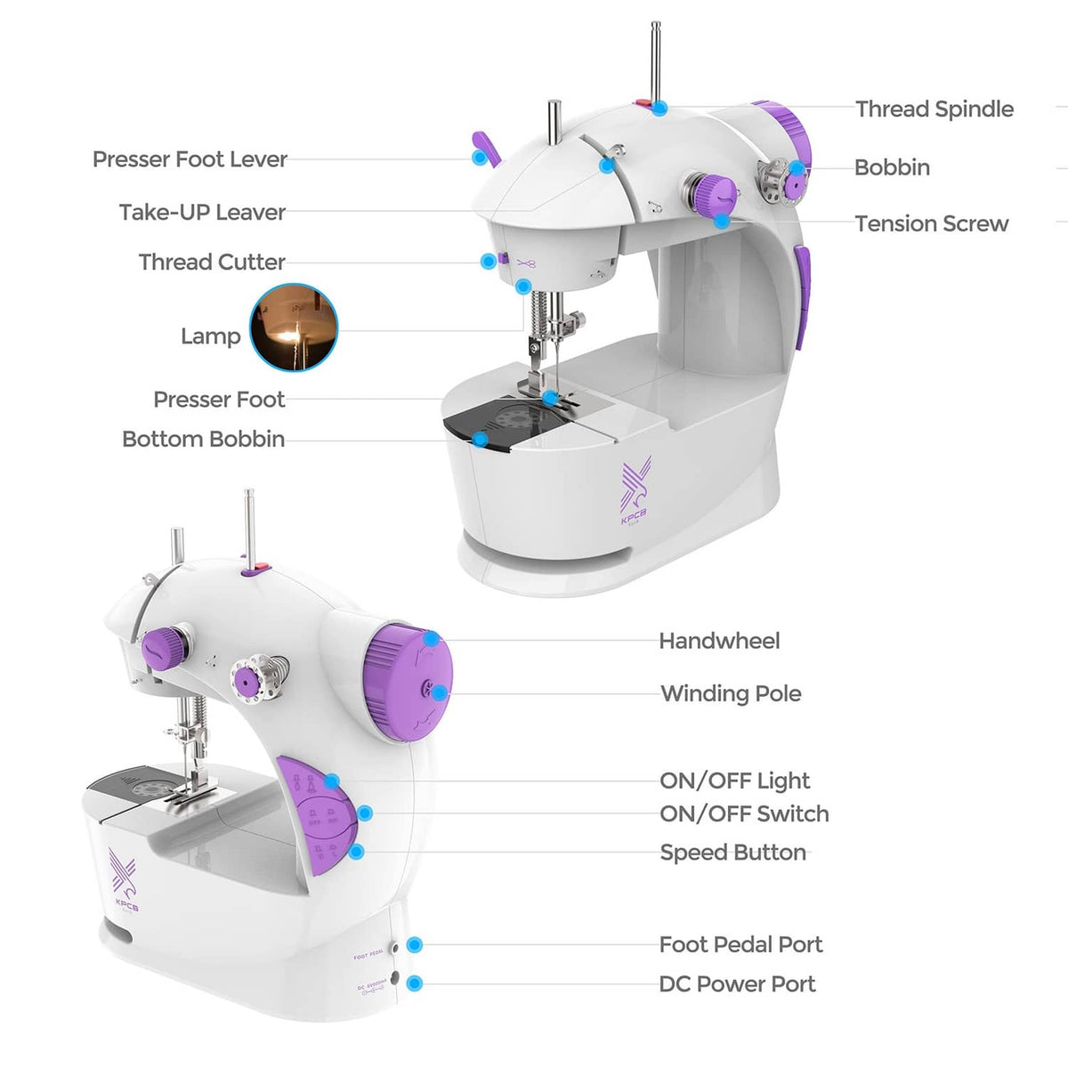 White sewing machine with labeled parts, including handwheel and speed button