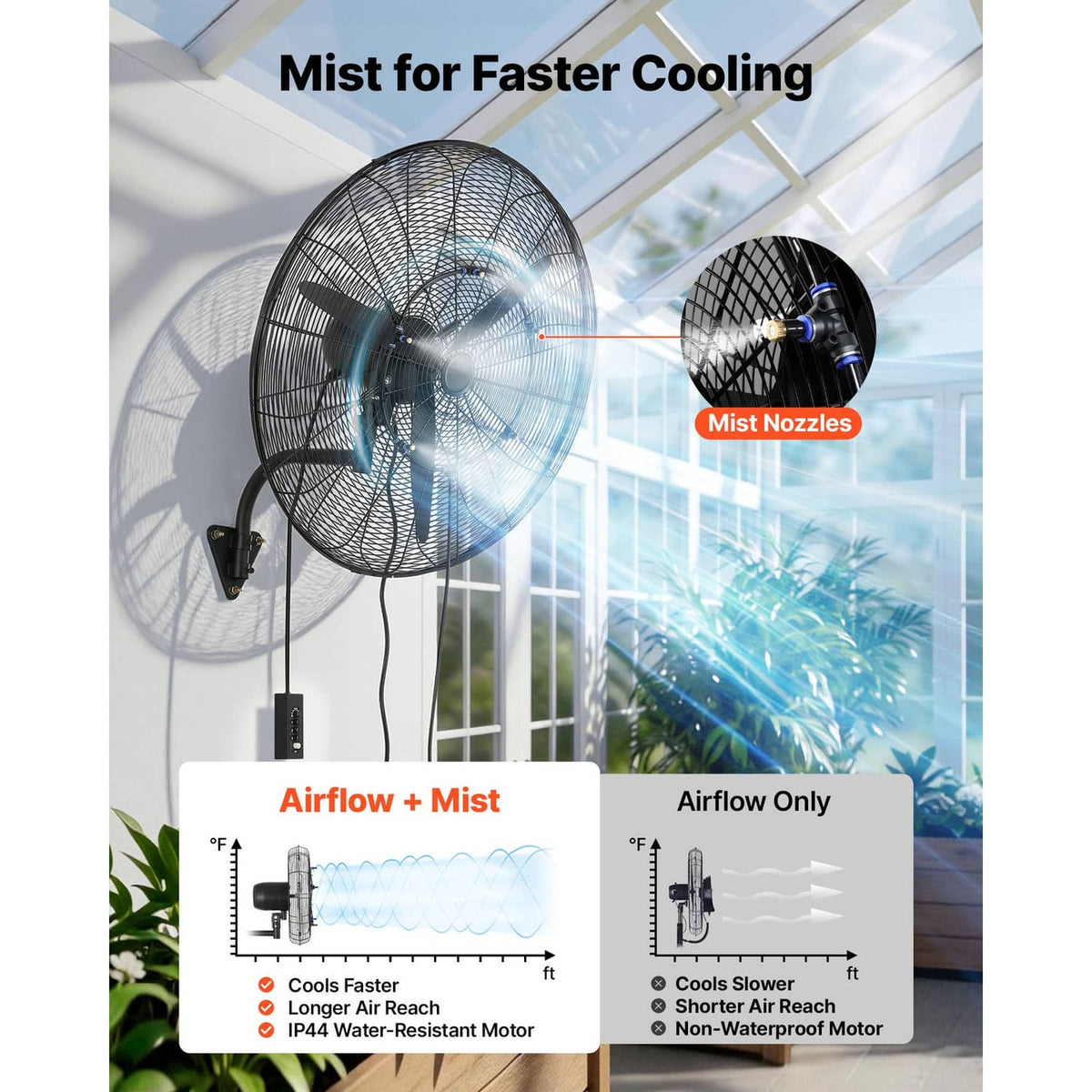 Wall-mounted fan with mist nozzles and airflow effect, blue spray near the grille.