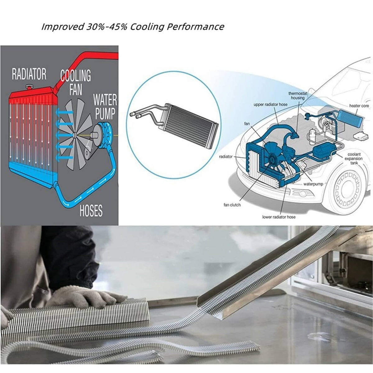 Cooling system diagram showing radiator, water pump, fan, and coolant hoses