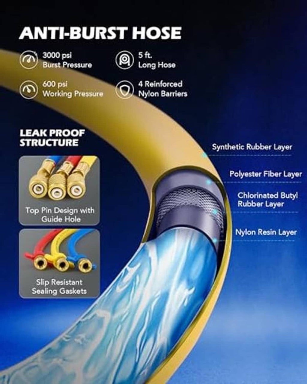 Anti-burst manifold gauge hose with layered synthetic rubber and nylon construction