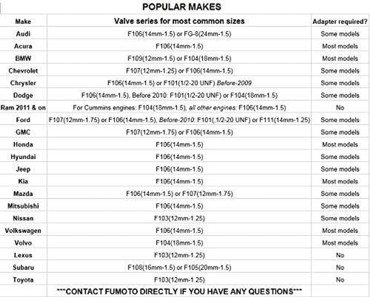 FN-Series drain valve compatibility chart by make and model, adapter required