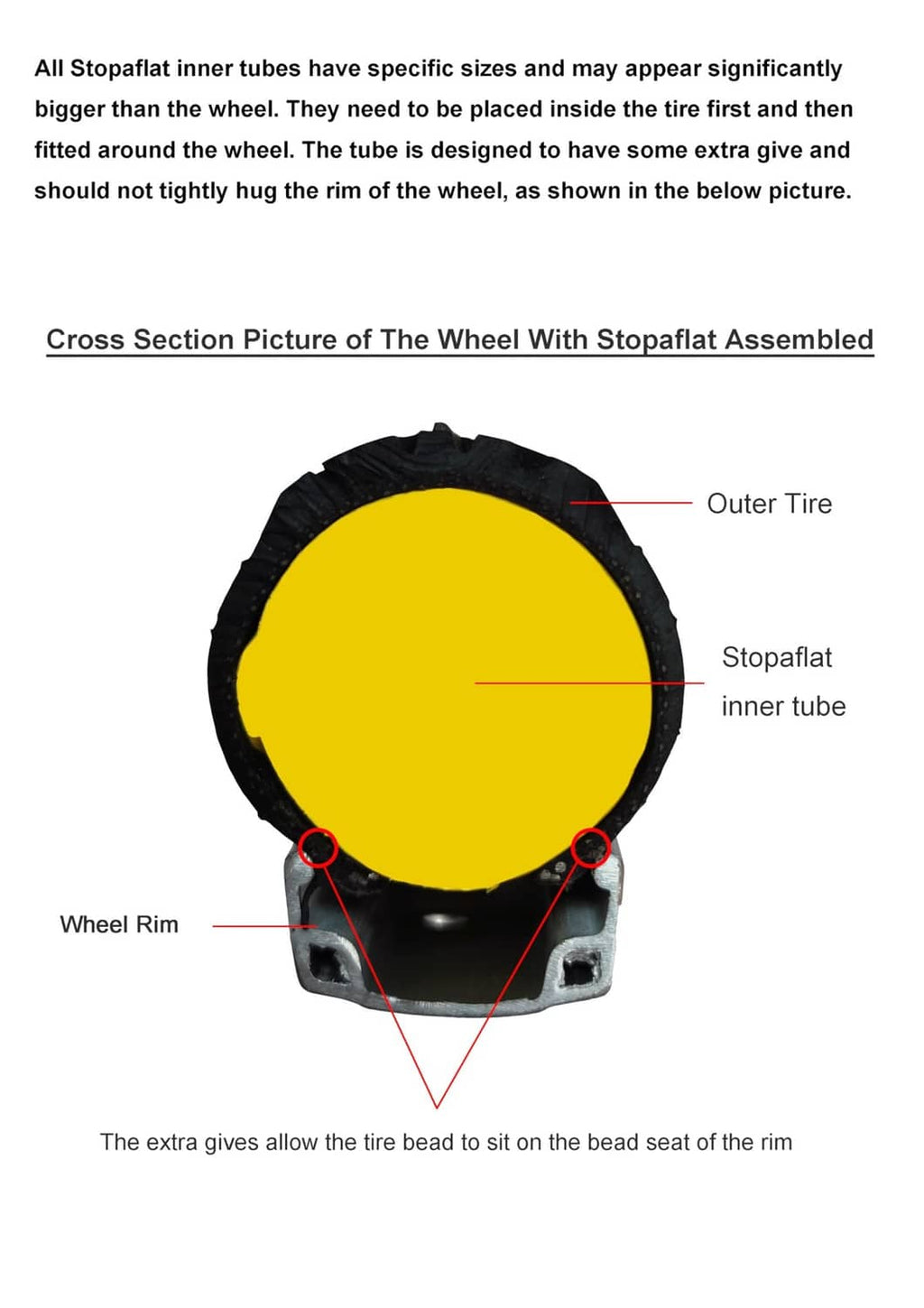 Cross-section diagram of Stop-a-flat inner tube seated on wheel rim bead.