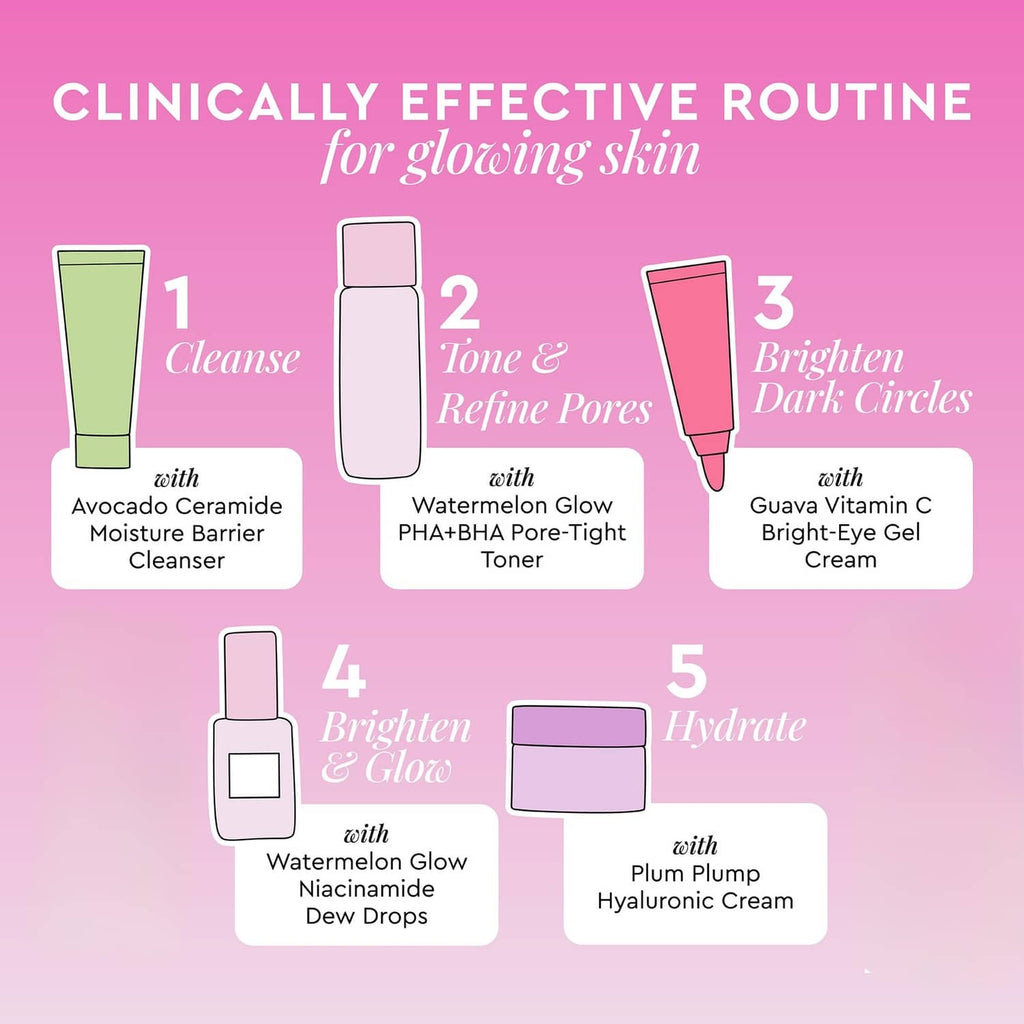 Travel-size skincare routine graphic with cleanse, tone, brighten, and hydrate bottles