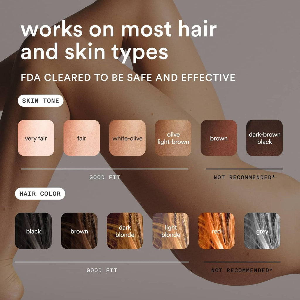 Matte white IPL device held near skin, with treatment suitability color chart