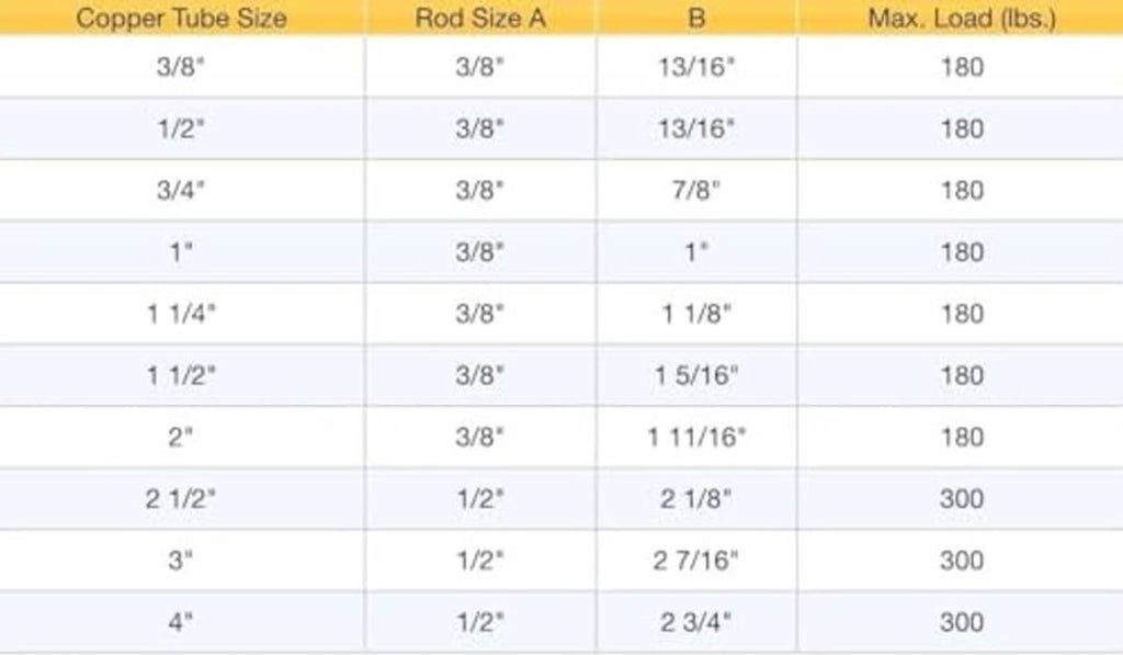Pipe hanger size chart listing copper tube sizes, rod A/B, and max load