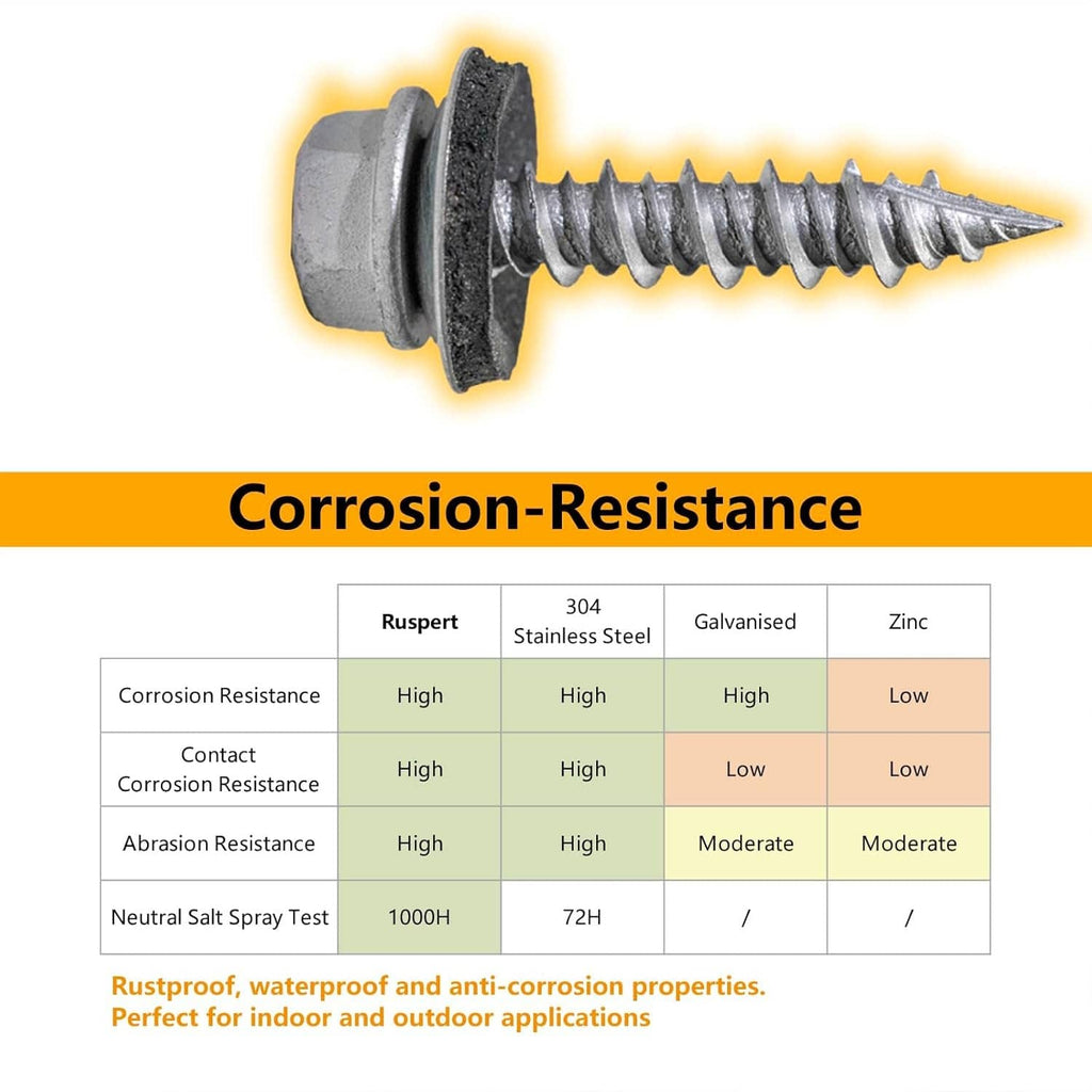 Hex head roofing screw with rubber washer, self-drilling point, gray coated finish