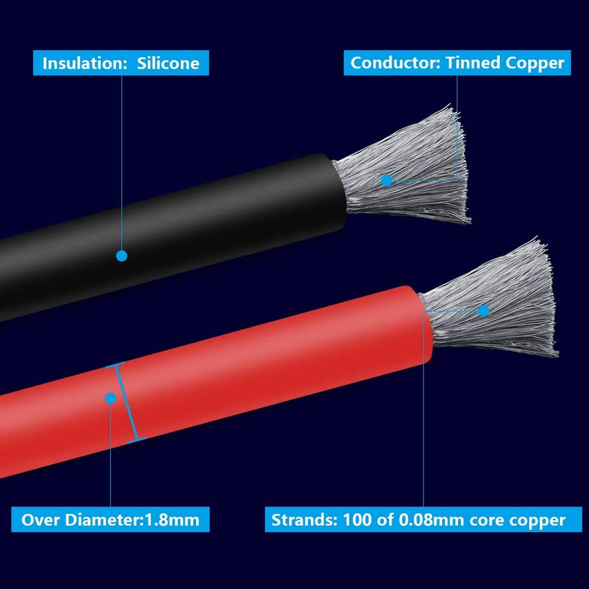 AWG 20 stranded wire cross-section: silicone insulation over tinned copper strands