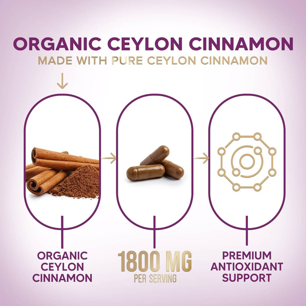 Organic Ceylon cinnamon capsules infographic with 1800 mg per serving and antioxidant support.