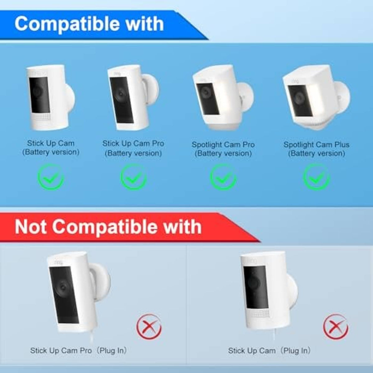 White security camera devices shown with solar panel charger accessories