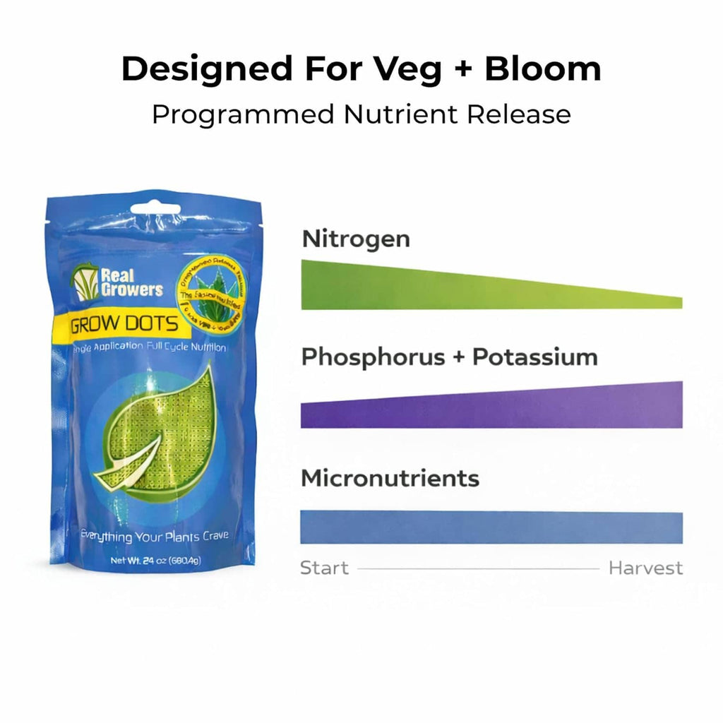 Grow Dots veg+ bloom chart with blue packet and bars for nitrogen, phosphorus, potassium