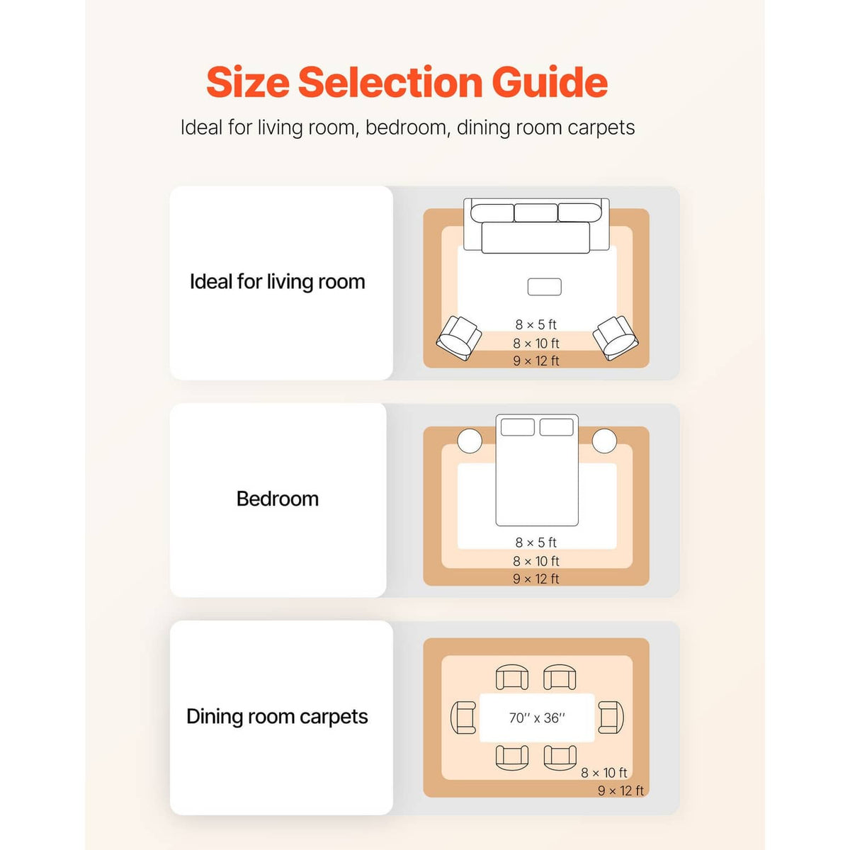 Rug pad size selection chart showing ideal fits for living room and dining room