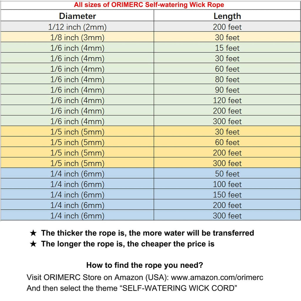 Self-watering wick rope size chart listing rope thickness and available lengths