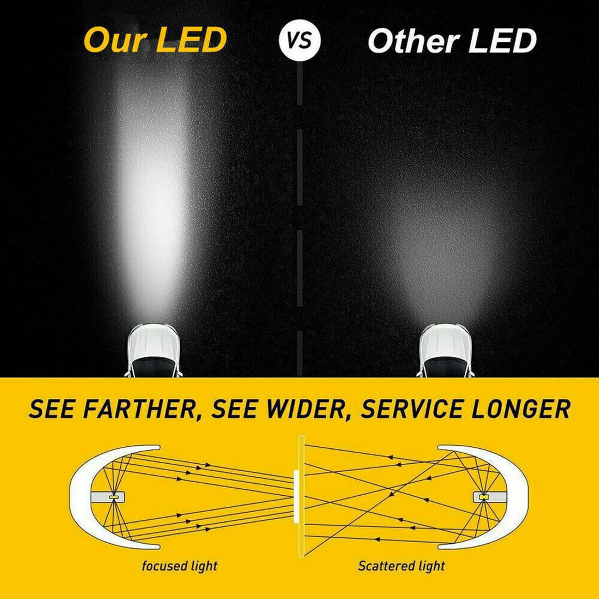 LED headlight beam pattern diagram showing focused light versus scattered light