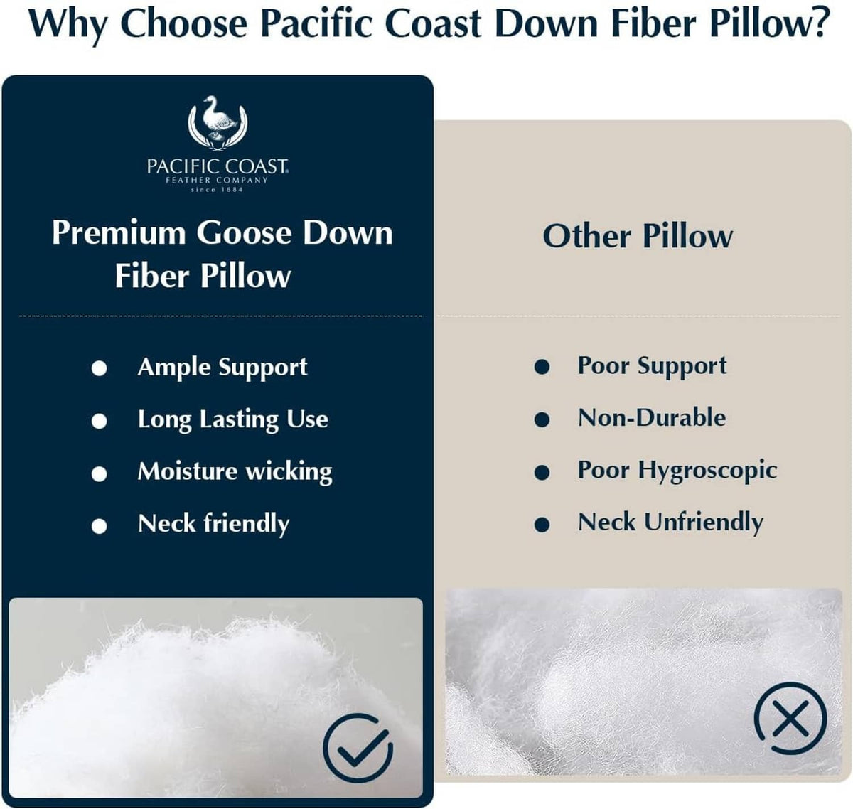 Boxed goose down fiber pillow with premium support callouts and comparison graphics