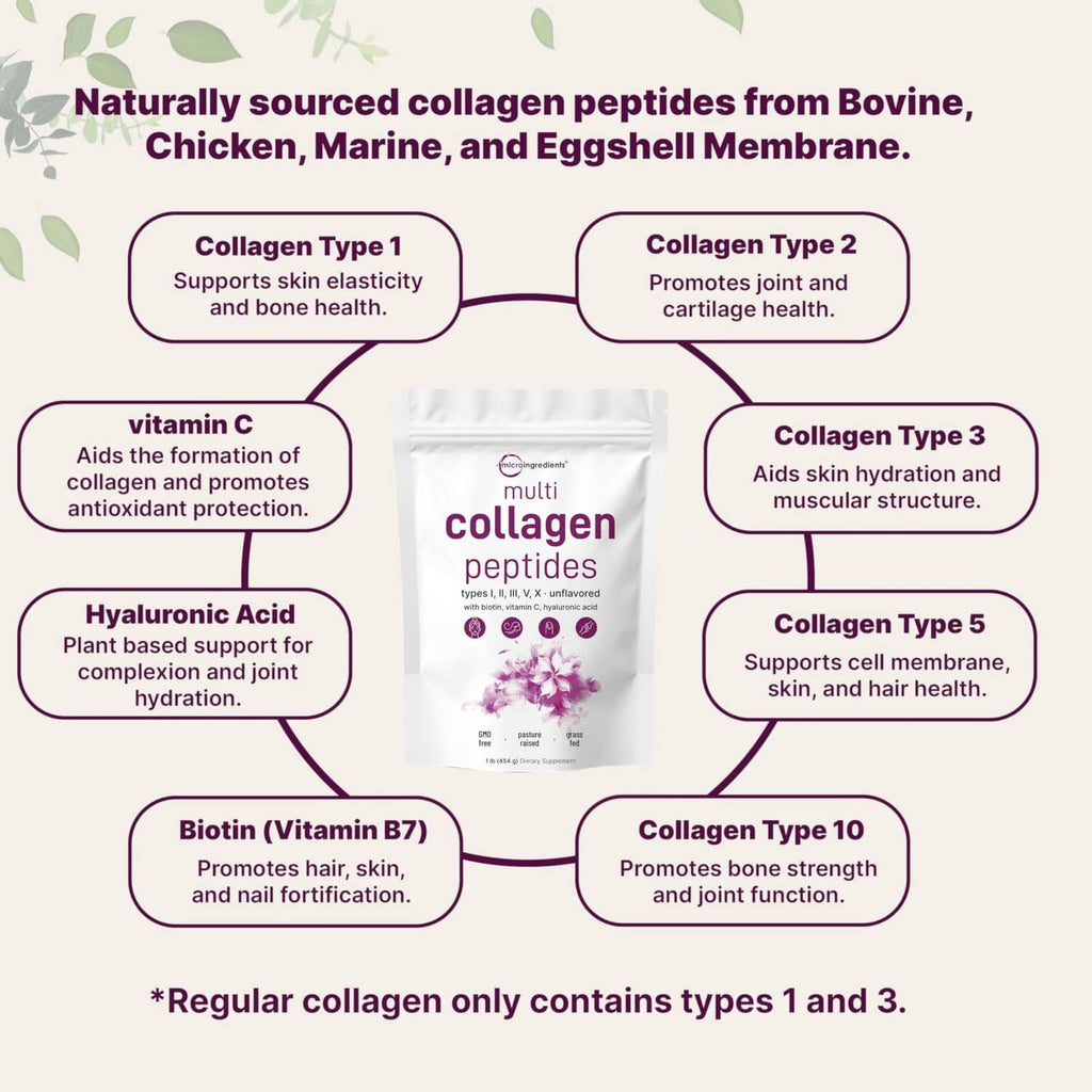 Multi collagen peptides powder pouch with collagen type benefits infographic