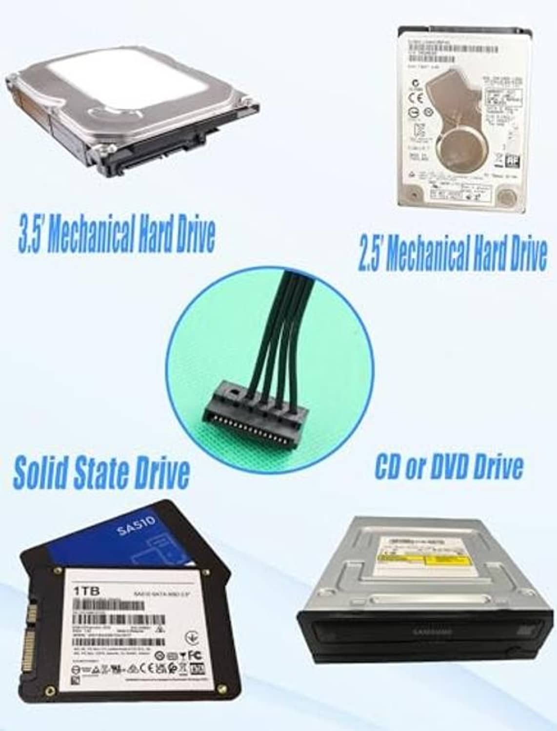 SATA power compatibility diagram for 3.5in mechanical HDD, 2.5in HDD, SSD, and ODD