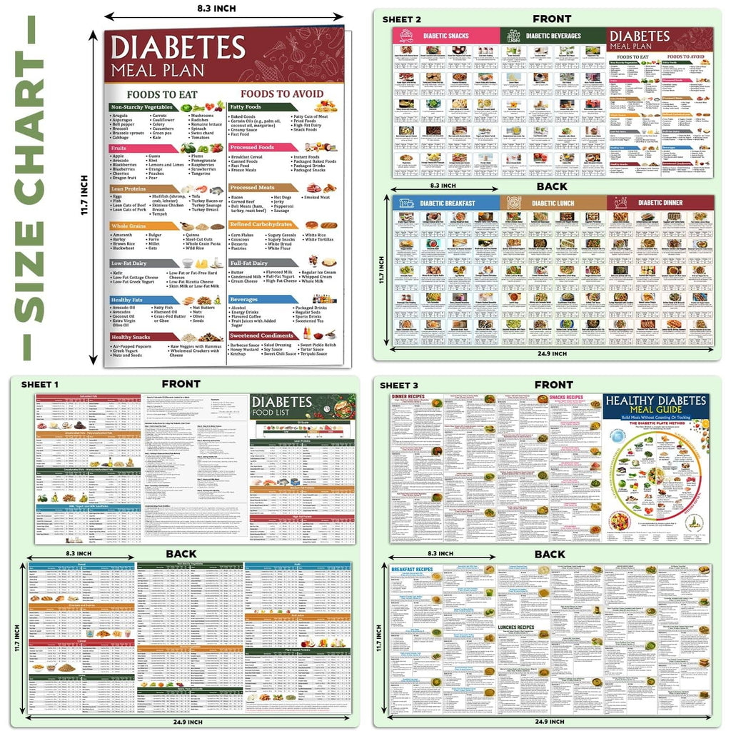 Diabetes meal plan chart set with three sheet fronts and backs, labeled 8.3 in