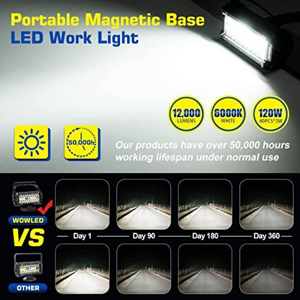 Portable LED work light with bright beam from a magnetic base, shown in use.