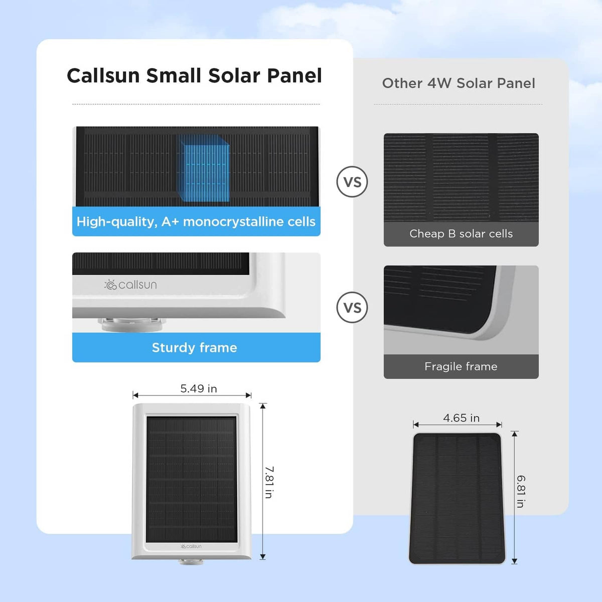 White-framed solar panel comparison graphic with monocrystalline cell view and dimensions