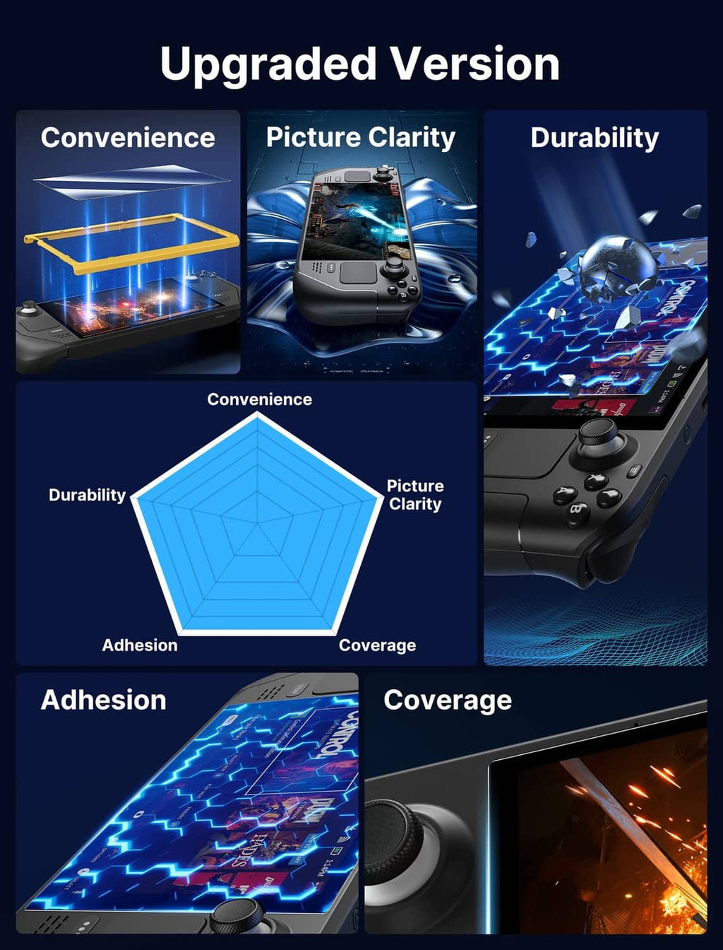 Screen protector upgrade chart with coverage and clarity details for a handheld
